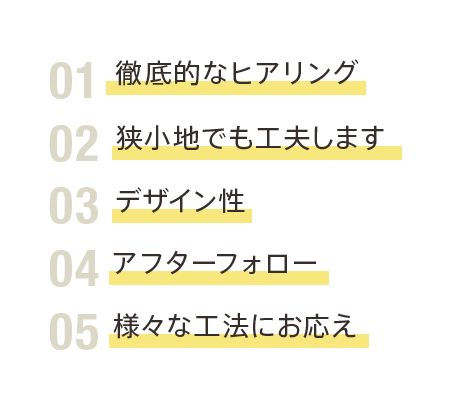 01徹底的なヒアリング、02狭小地でも工夫します、03デザイン性、04アフターフォロー、05様々な工法にお応え